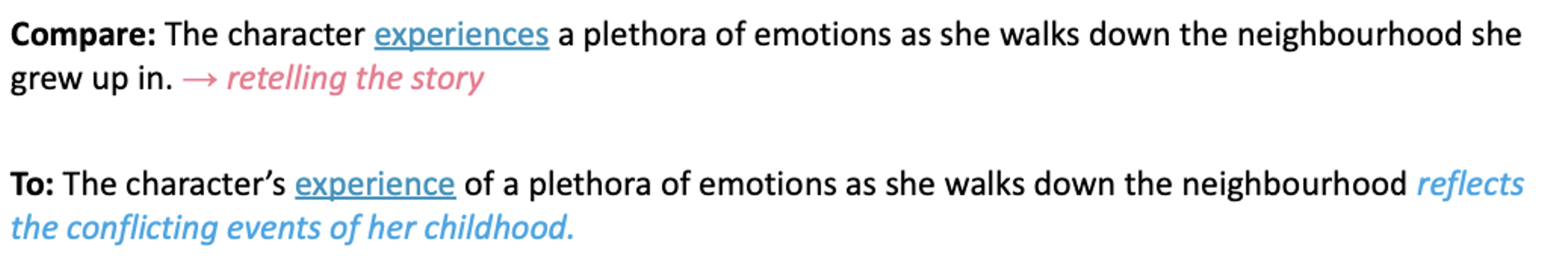 text response essay questions